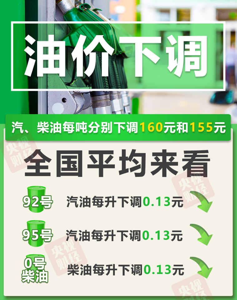 今晚油价又降了！加满一箱油省6.5元